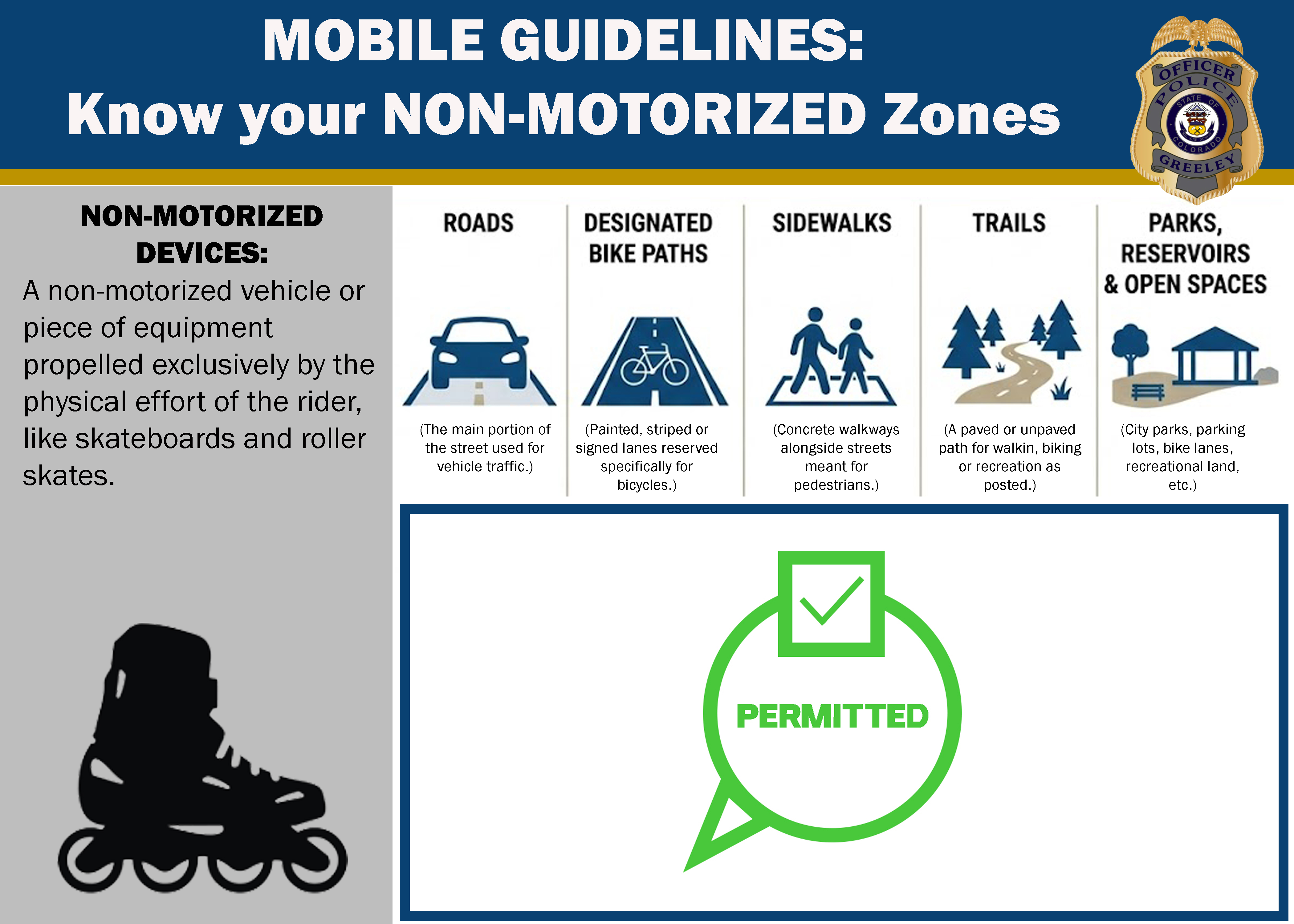 An informational graphic titled "MOBILE GUIDELINES: Know your NON-MOTORIZED Zones" from the Greeley Police Department. It defines non-motorized devices and indicates that they are permitted across all five listed zones: Roads, Designated Bike Paths, Sidewalks, Trails, and Parks, Reservoirs & Open Spaces.