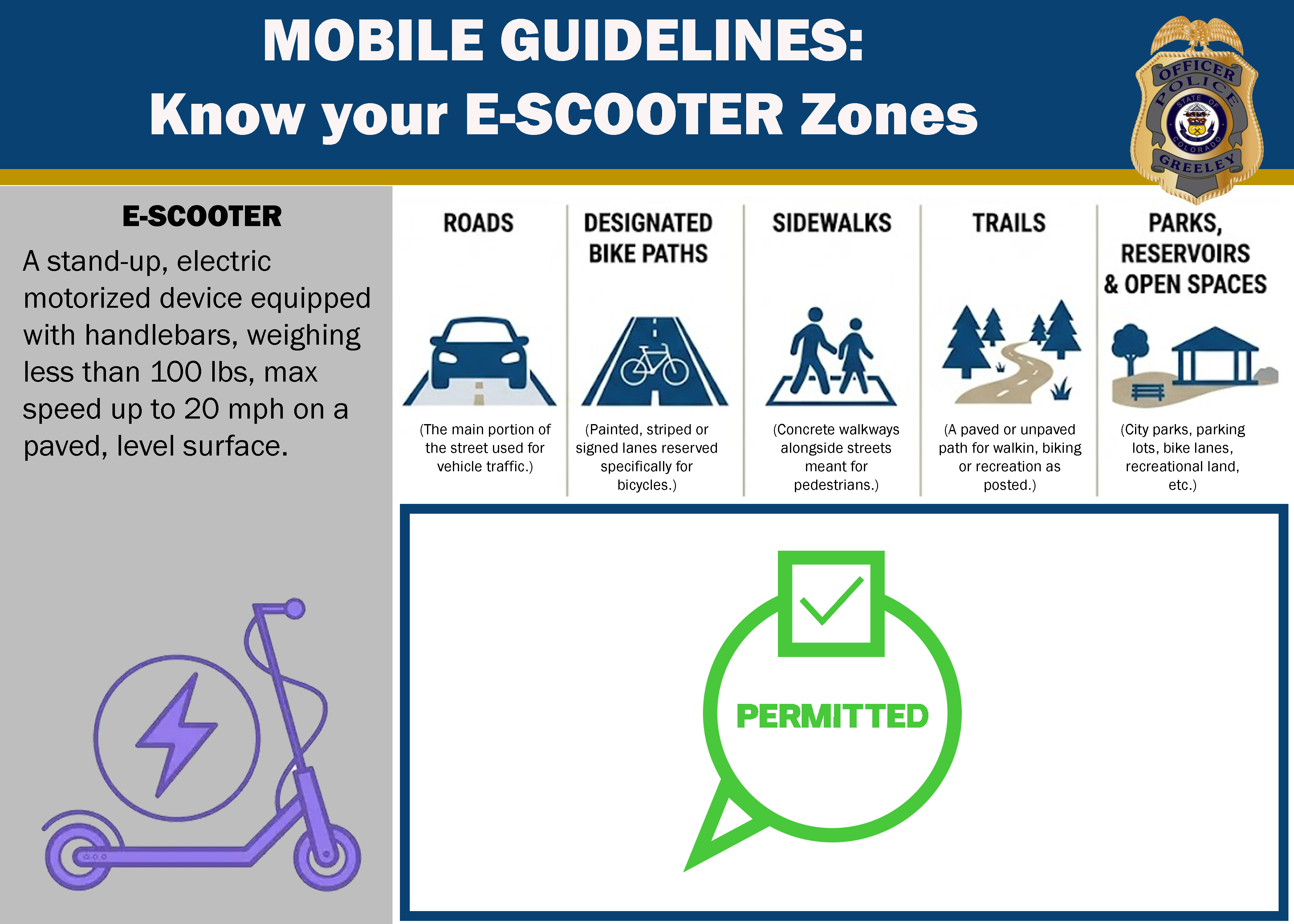 An informational graphic titled "MOBILE GUIDELINES: Know your E-SCOOTER Zones" from the Greeley Police Department. It defines an e-scooter and indicates that e-scooters are permitted across all five listed zones: Roads, Designated Bike Paths, Sidewalks, Trails, and Parks, Reservoirs & Open Spaces.