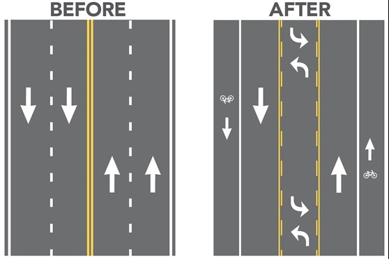 Comparison of road design before and after implementing a road diet, showing lane reduction for improved traffic management and bike lanes.