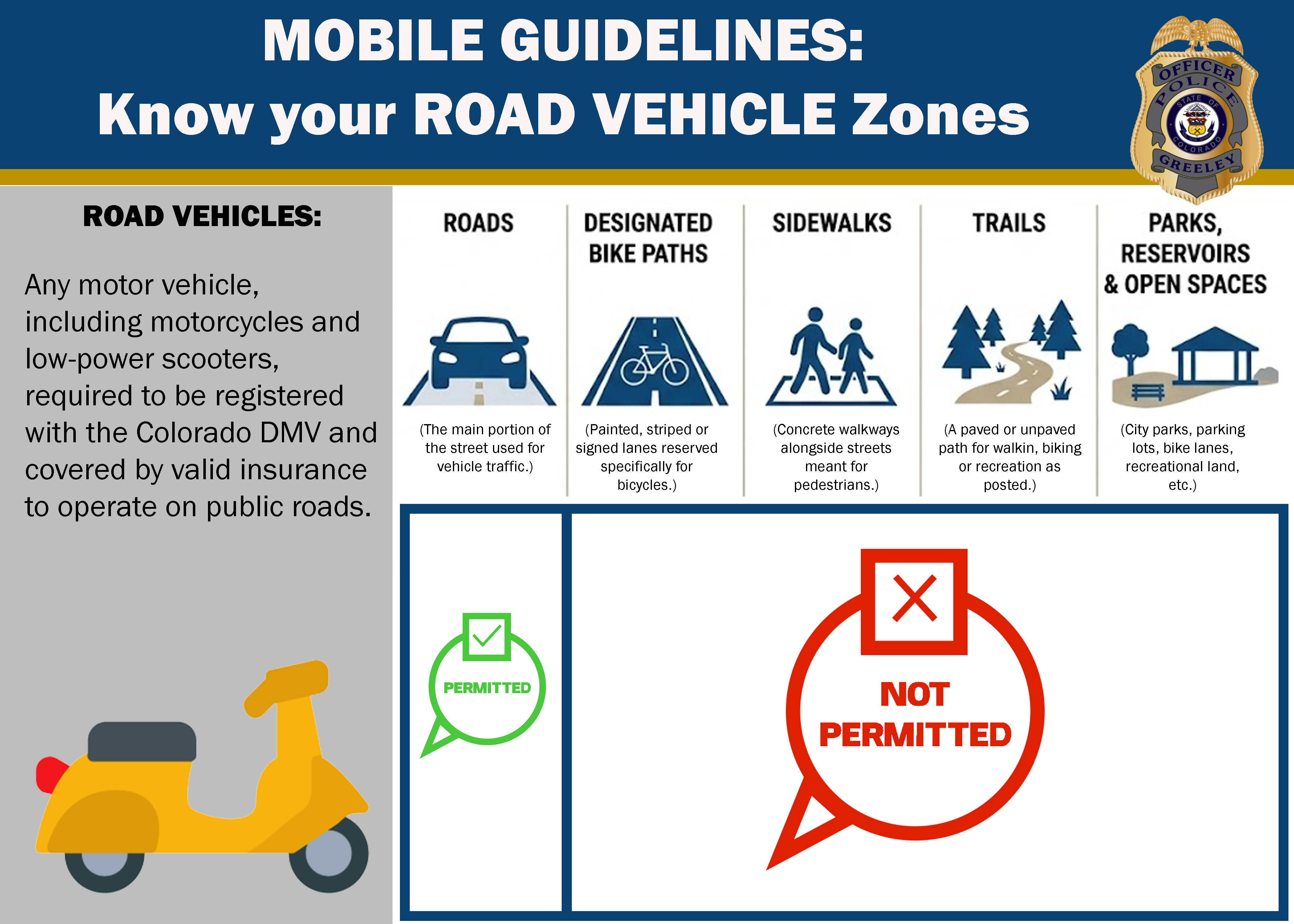 An informational graphic titled "MOBILE GUIDELINES: Know your ROAD VEHICLE Zones" from the Greeley Police Department. It defines road vehicles and indicates where they are allowed. Road vehicles are PERMITTED on Roads, but NOT PERMITTED on Designated Bike Paths, Sidewalks, Trails, and Parks, Reservoirs & Open Spaces.