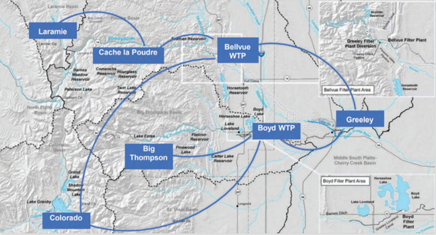 A detailed map showcasing Greeley's water distribution system including reservoirs, water treatment plants, and diversion points.