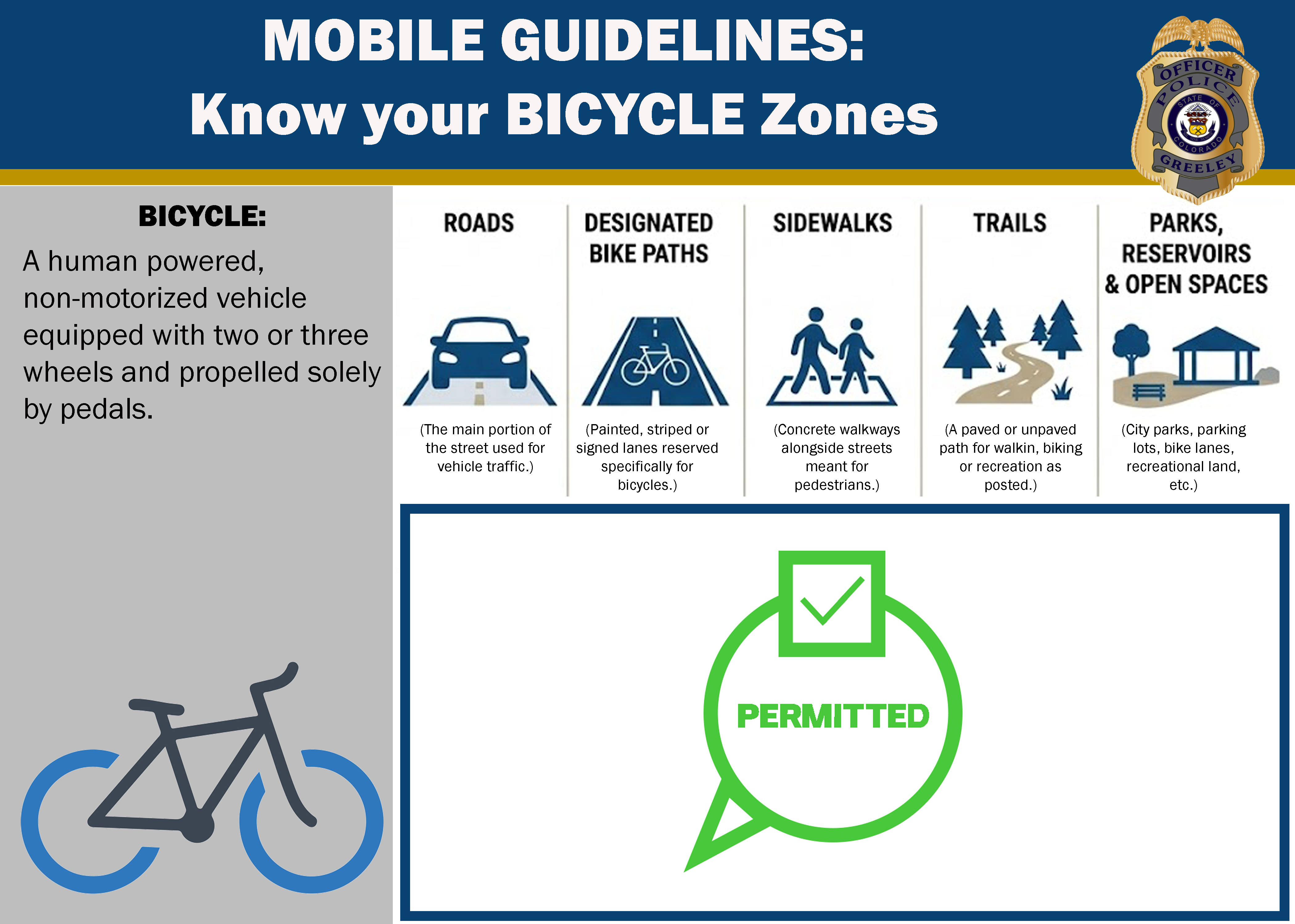 An informational graphic titled "MOBILE GUIDELINES: Know your BICYCLE Zones" from the Greeley Police Department. It defines a bicycle and indicates that bicycling is permitted across all five listed zones: Roads, Designated Bike Paths, Sidewalks, Trails, and Parks, Reservoirs & Open Spaces.