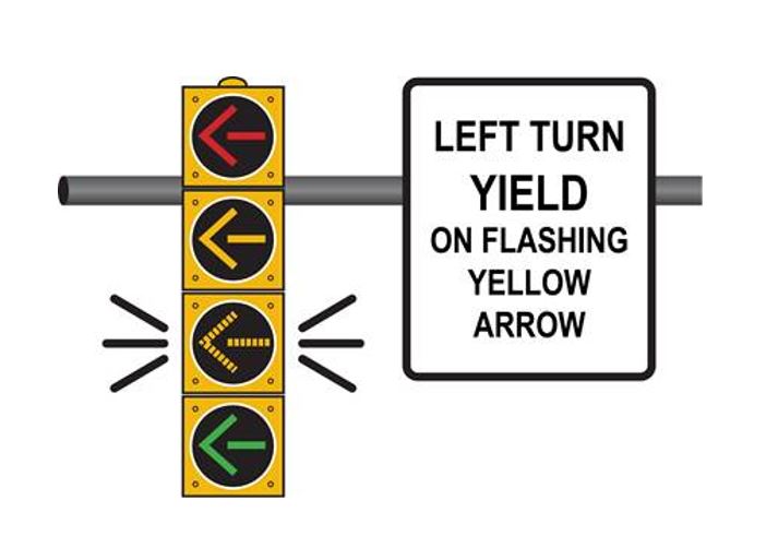 Traffic signal guiding drivers to yield during left turns indicated by a flashing yellow arrow.