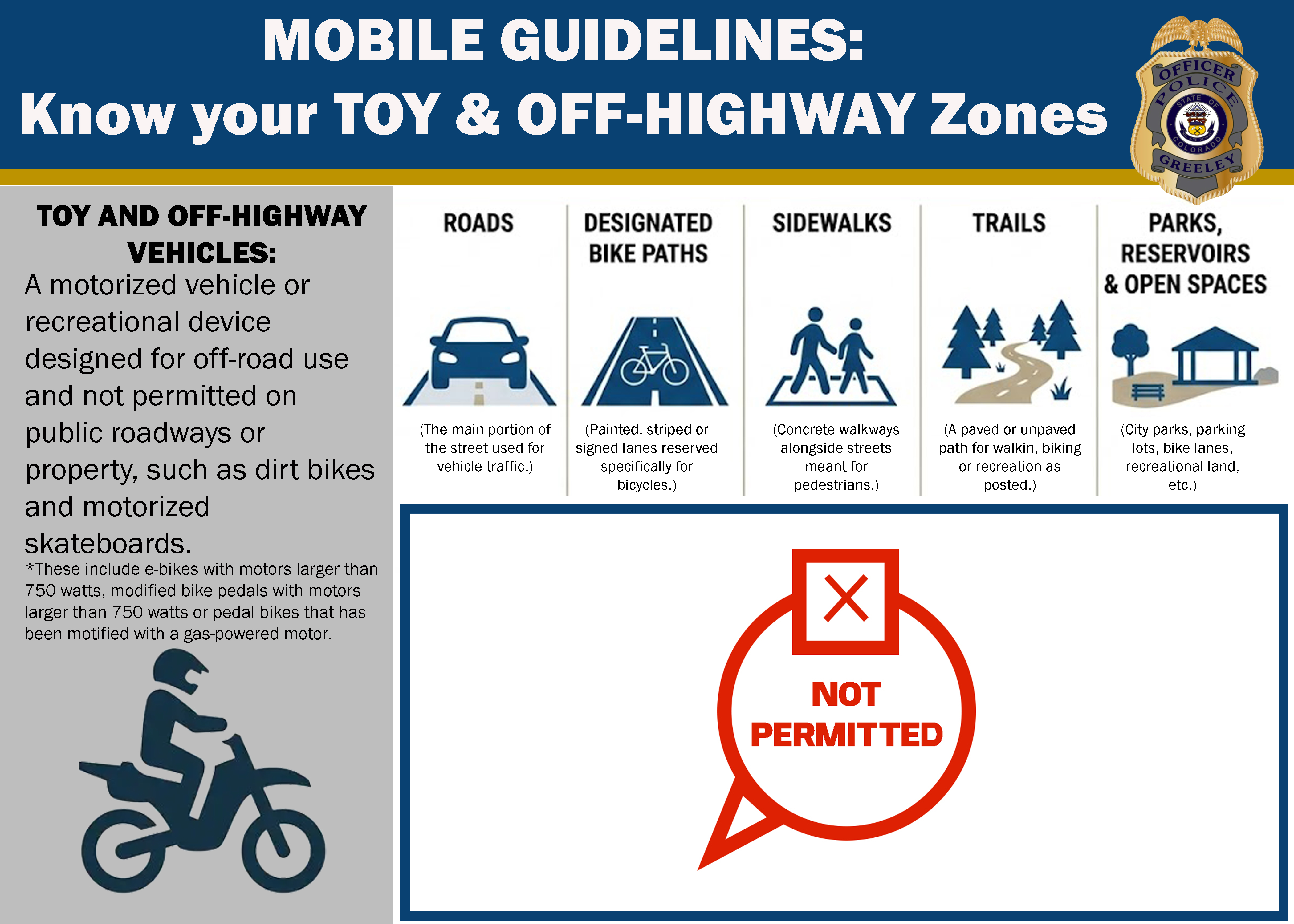 An informational graphic titled "MOBILE GUIDELINES: Know your TOY & OFF-HIGHWAY Zones" from the Greeley Police Department. It defines toy and off-highway vehicles and indicates that they are NOT PERMITTED across any of the five listed zones: Roads, Designated Bike Paths, Sidewalks, Trails, and Parks, Reservoirs & Open Spaces.