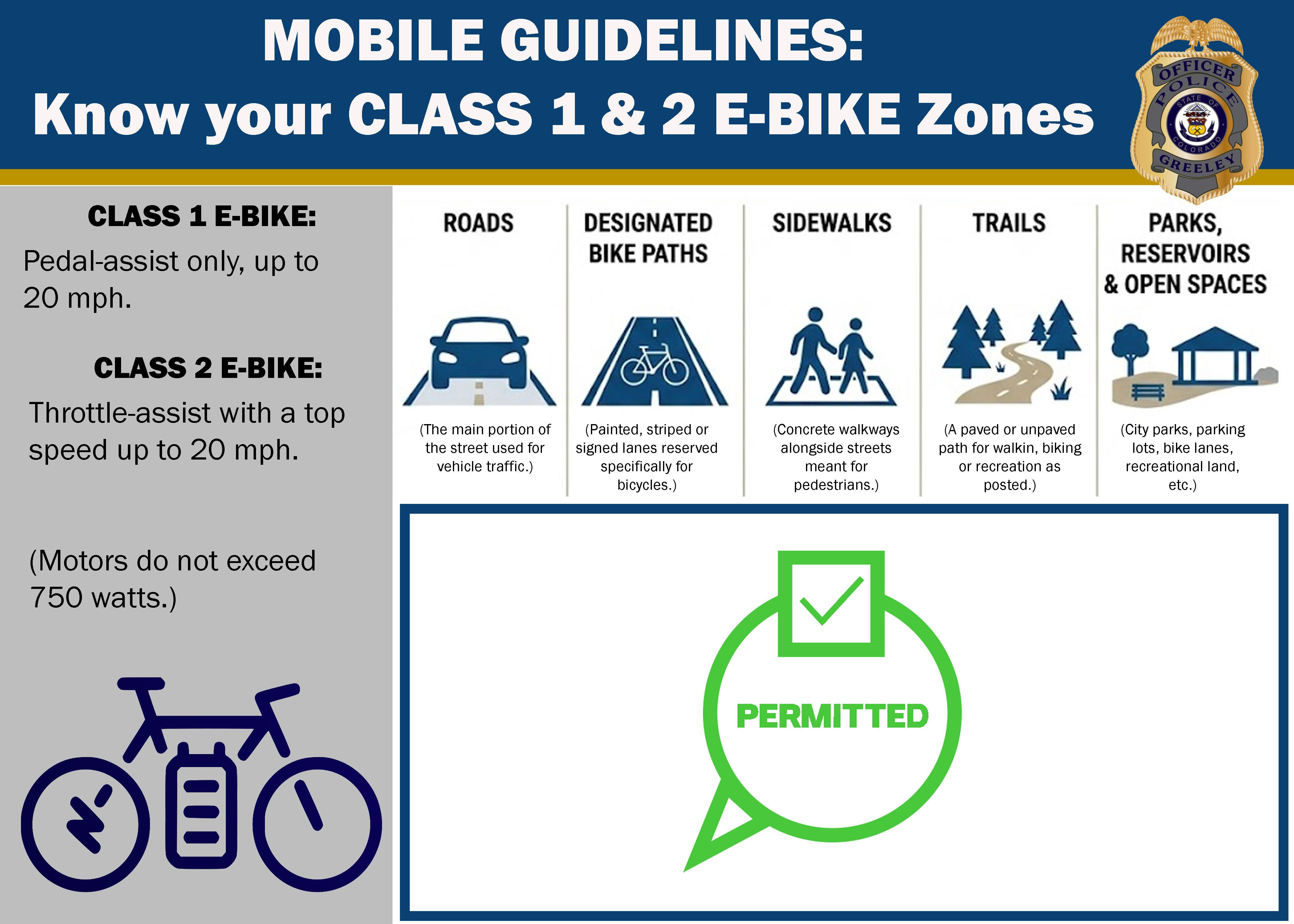 An informational graphic titled "MOBILE GUIDELINES: Know your CLASS 1 & 2 E-BIKE Zones" from the Greeley Police Department. It defines Class 1 and Class 2 E-Bikes and indicates that both are permitted across all five listed zones: Roads, Designated Bike Paths, Sidewalks, Trails, and Parks, Reservoirs & Open Spaces.