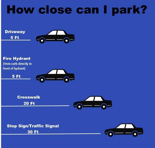 An infographic illustrating safe parking distances near driveways, fire hydrants, crosswalks, and traffic signals.